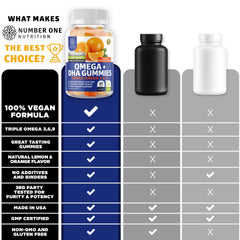 Vitamin C and omega fatty acids highlighting brain, eye and immune support