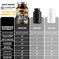 Product label showing Number One Nutrition N1N Black Seed Oil