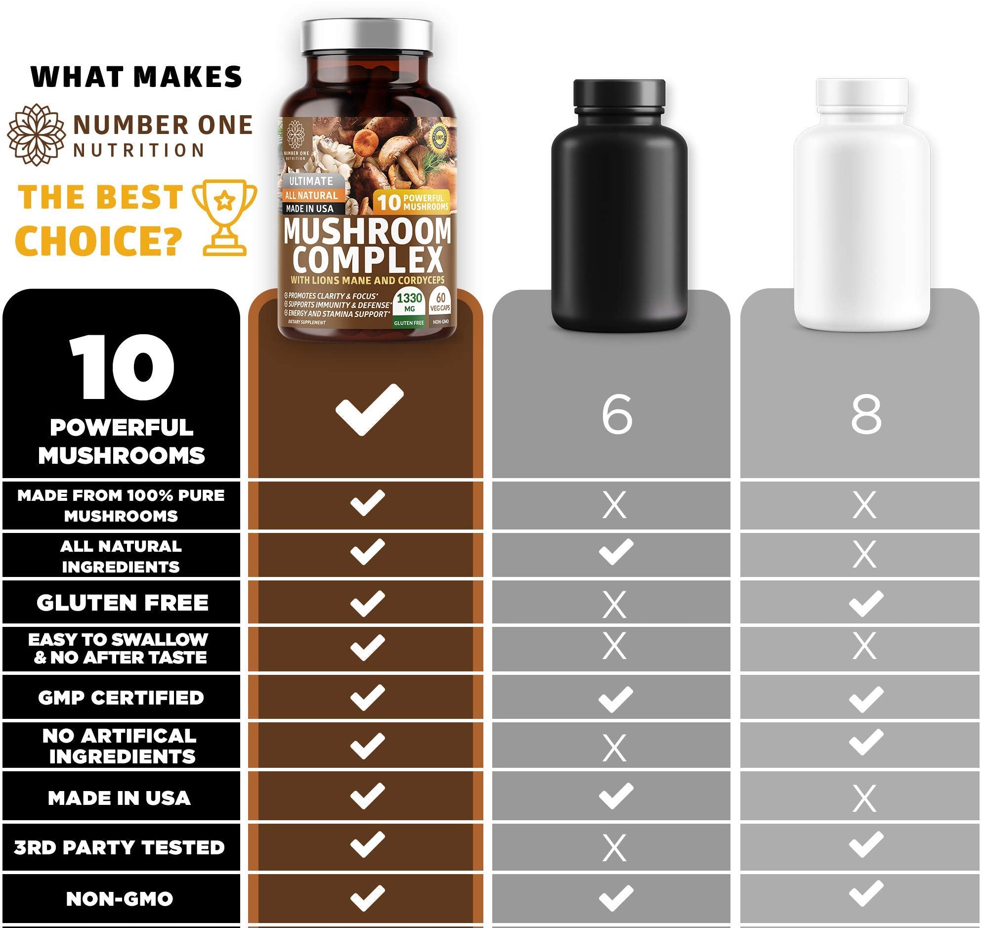 Immunity and wellness benefits from the 10-mushroom blend