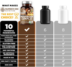 Immunity and wellness benefits from the 10-mushroom blend