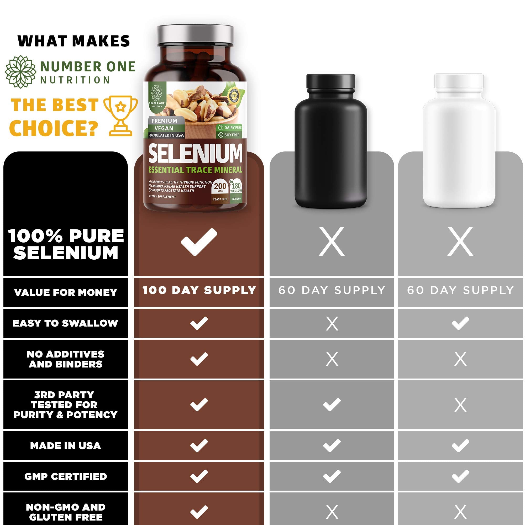 Lifestyle setup featuring a selenium supplement bottle