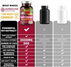 Packaging with non-GMO and gluten free badges