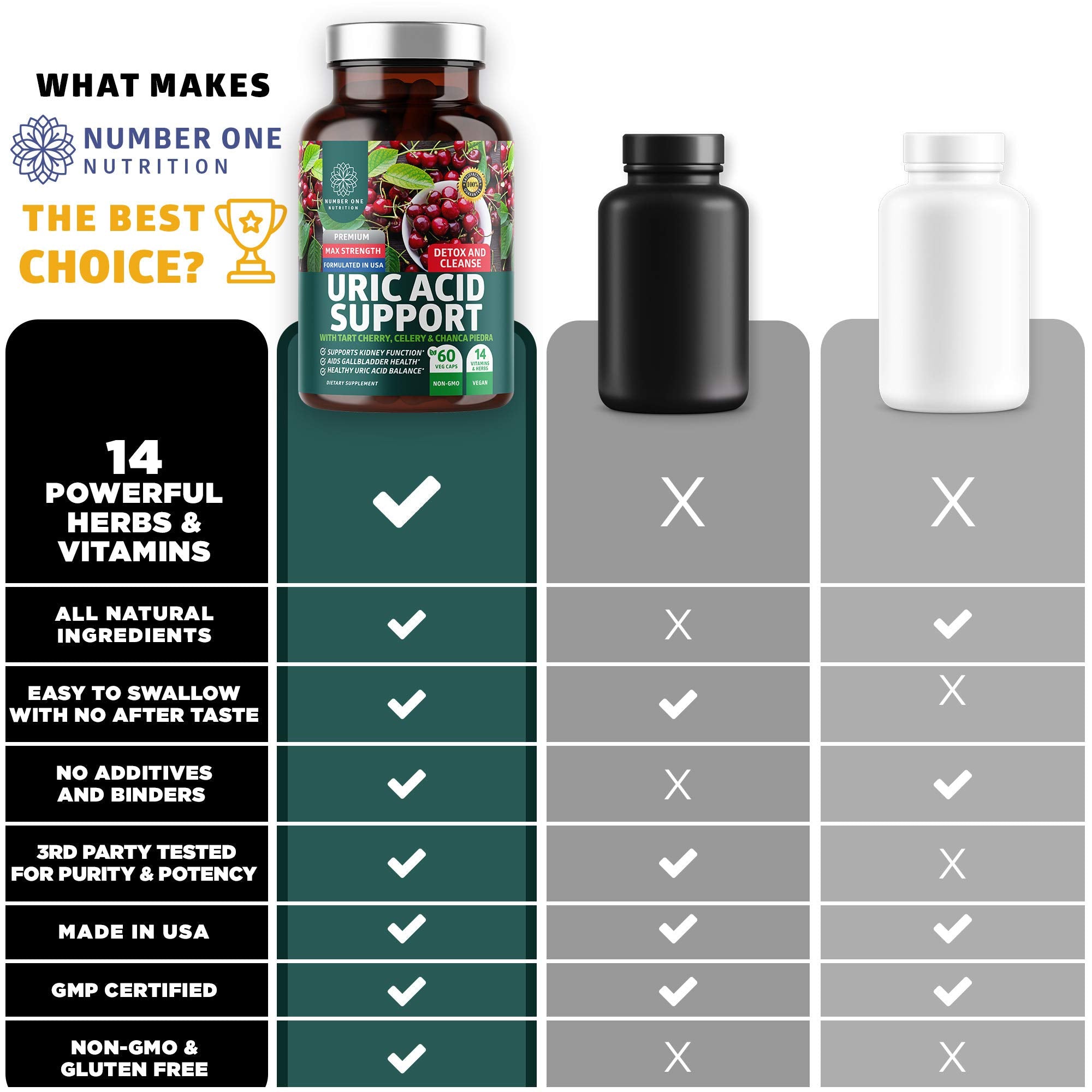 Key ingredients include Tart Cherry, Milk Thistle, Cranberry, and Chanca Piedra