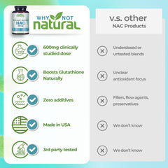 N-Acetyl Cysteine capsules for brain health
