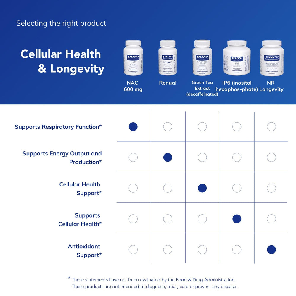 NAC liver detox and support visualization
