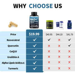Capsules and NAD+ supplement packaging