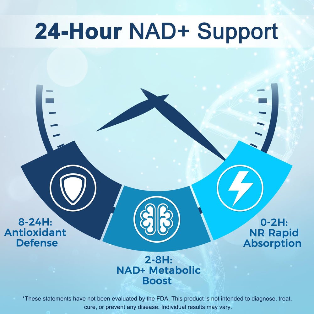 NAD 300 mg per serving with NR precursor