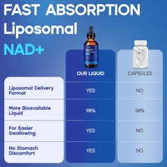 Two-milliliter dosage illustration for NAD+ drops