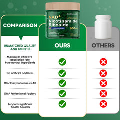 High-purity NMN and resveratrol formulation