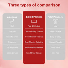 Nutrition facts panel for NAD+ Berry Flavor Drink Mix
