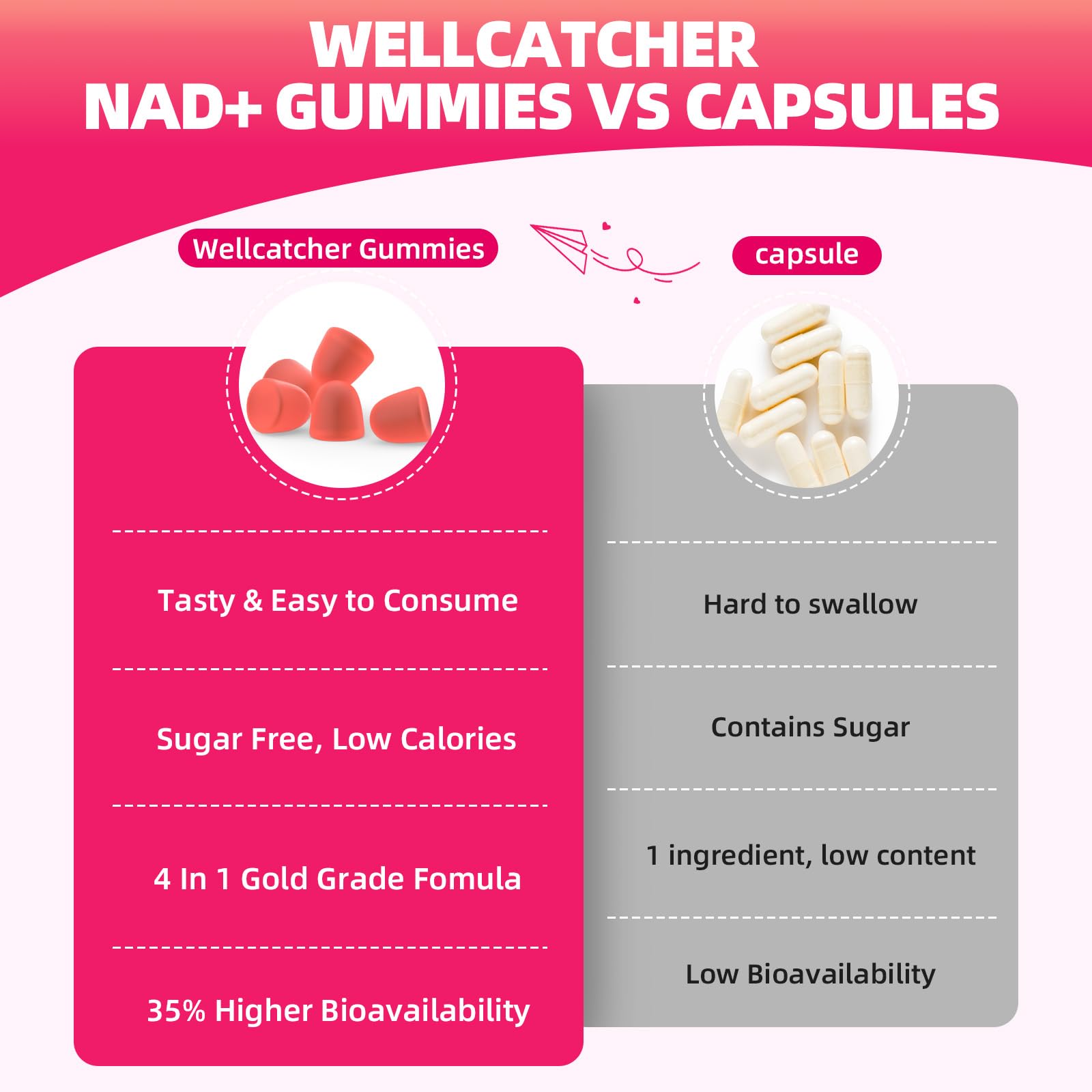 NAD+ Gummies peach flavor – ingredients list