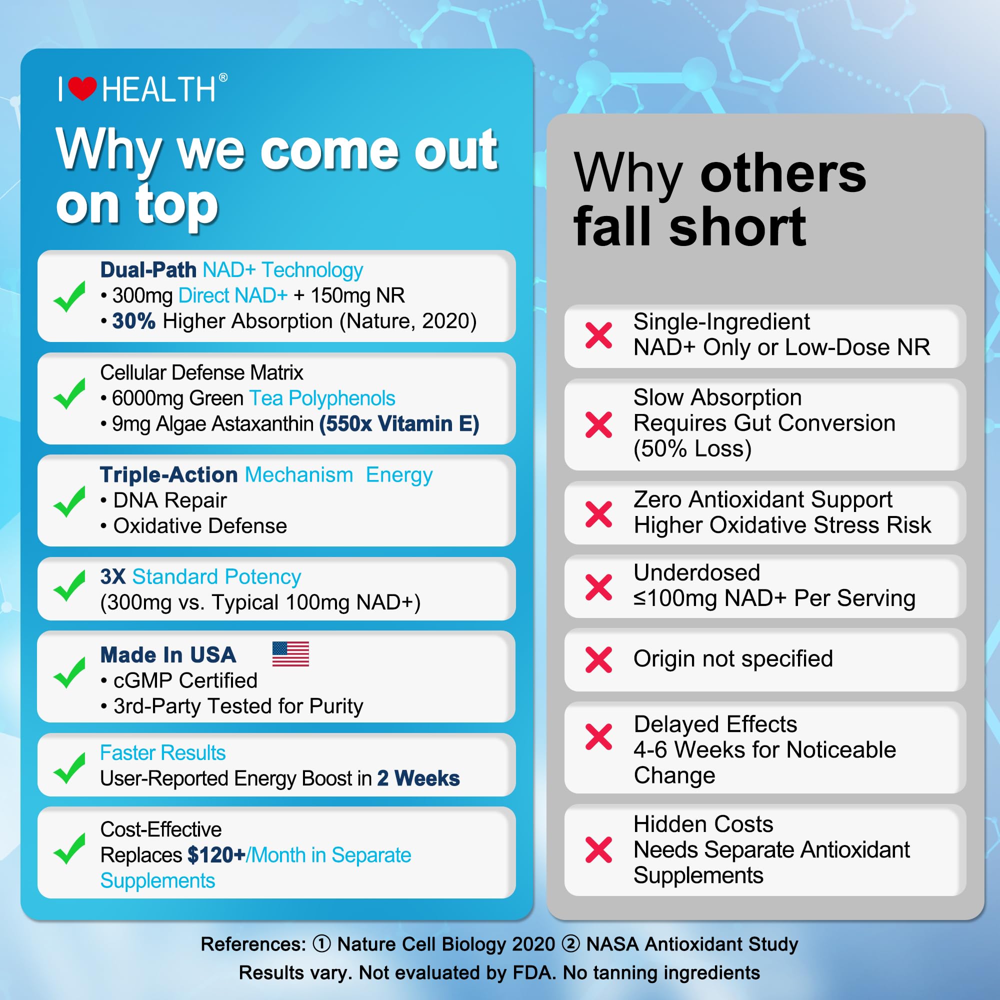 NAD+ and NR complex for cellular energy and longevity