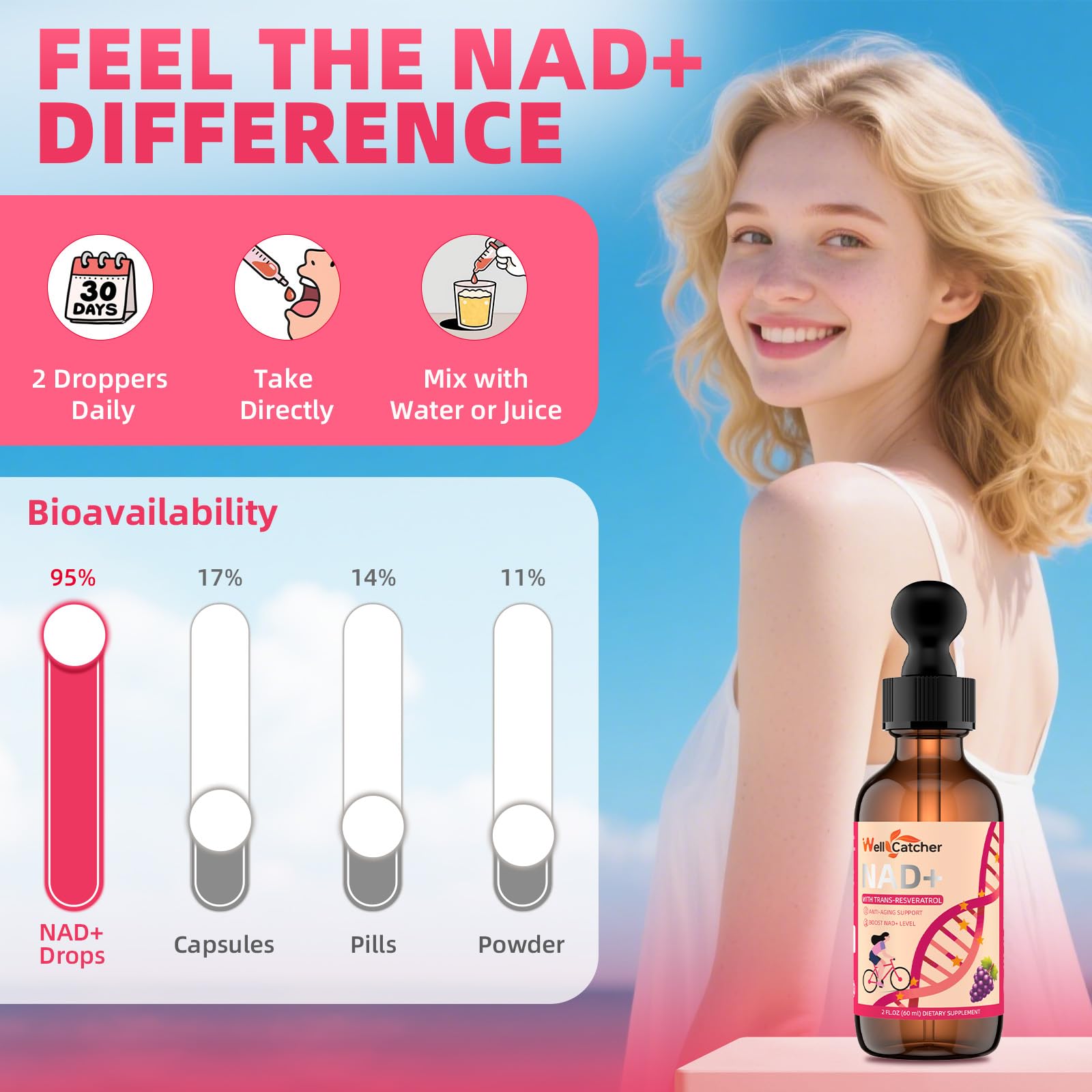 Premium absorbable ingredients to enhance NAD+ absorption