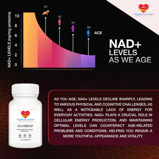 Close-up of Liposomal NAD+ formulation capsule