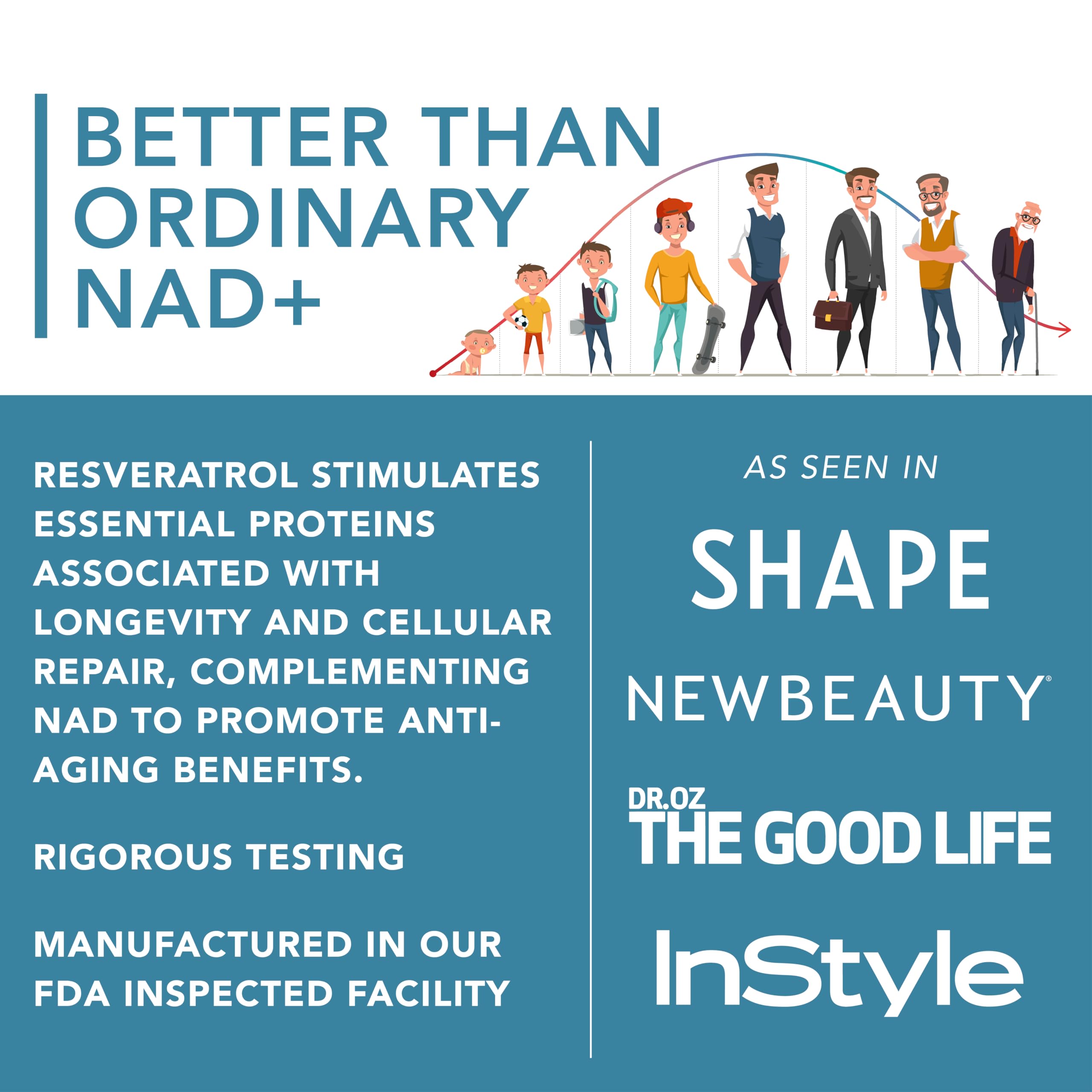 Concept image illustrating energy and focus benefits of NAD+ and Resveratrol