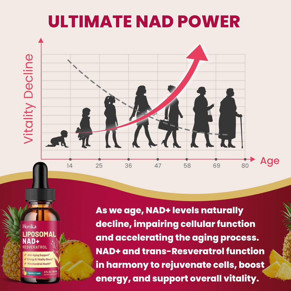 Product packaging and branding for liposomal NAD supplement