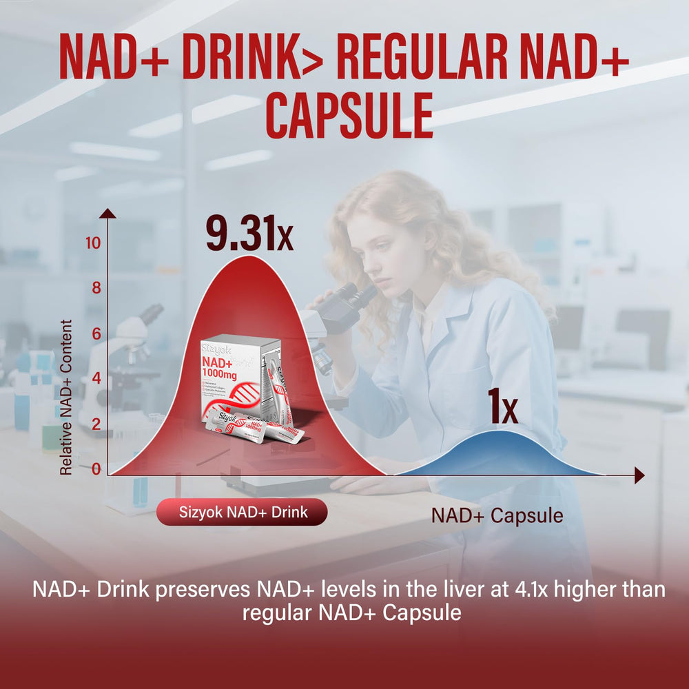 Third-party tested NAD+ supplement quality assurance