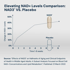 NAD3 ingredients list