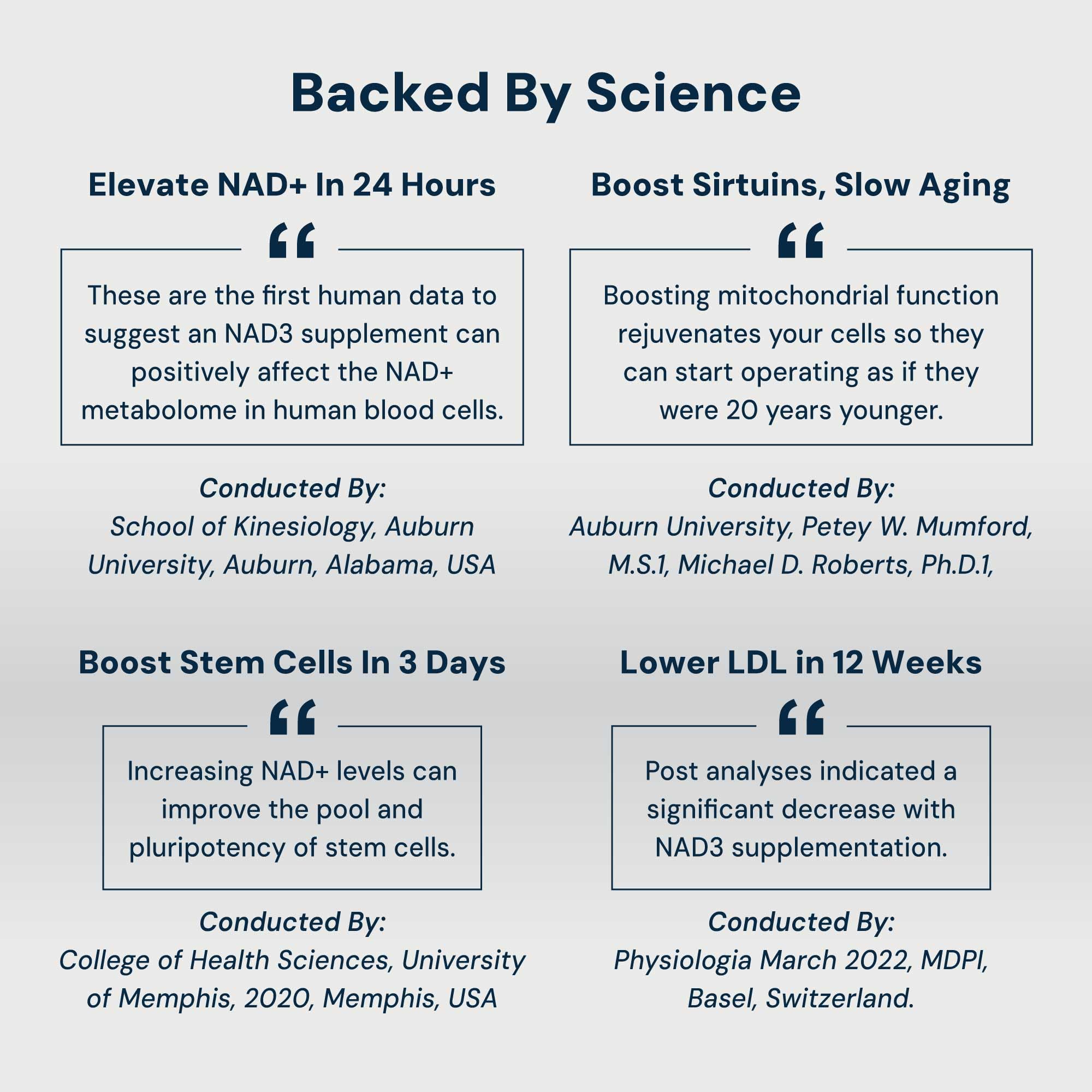 NAD3 activates sirtuins for healthy aging