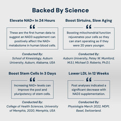 NAD3 activates sirtuins for healthy aging
