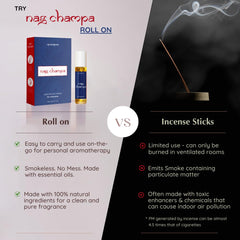 Sandalwood, Geranium, Ylang Ylang & Jasmine ingredients layout