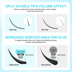 NAGARAKU 100C heat-resistant material preserves curl