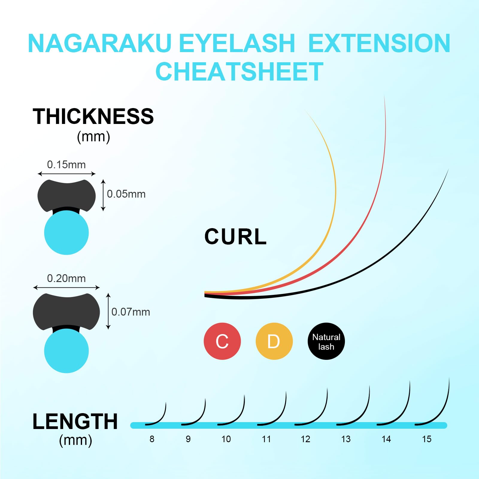 NAGARAKU non-stick root technology reduces residue during pickup