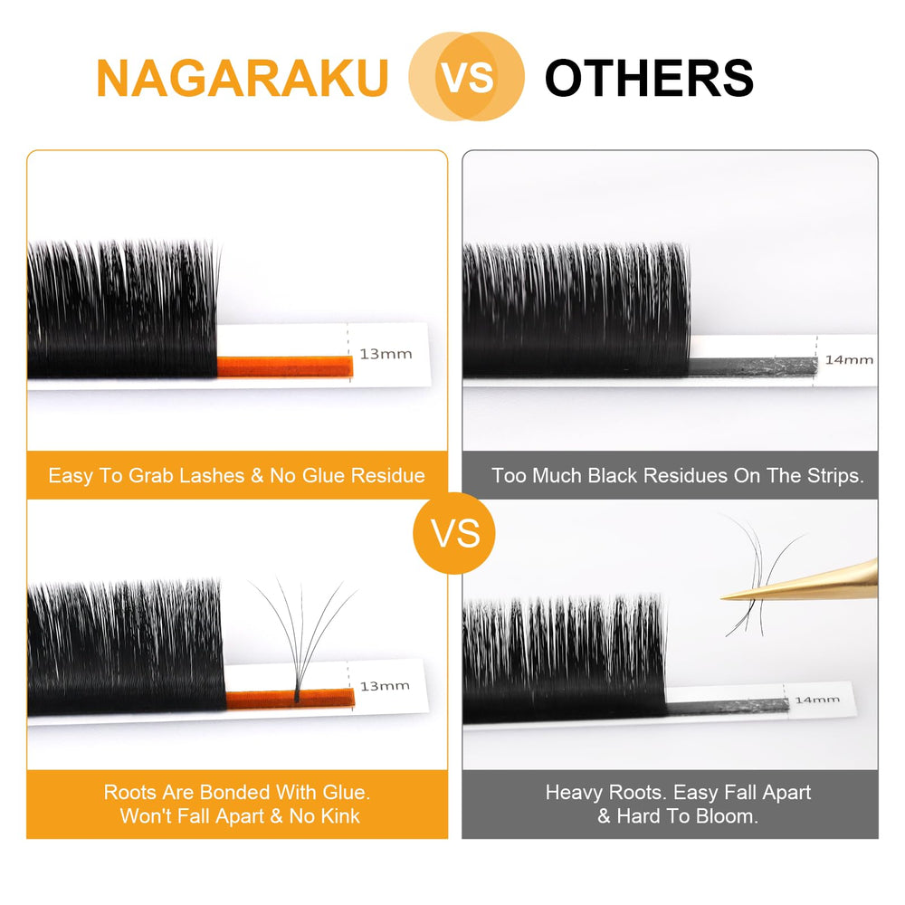 Nagaraku curl stability lasts over a year for consistent lash styling.
