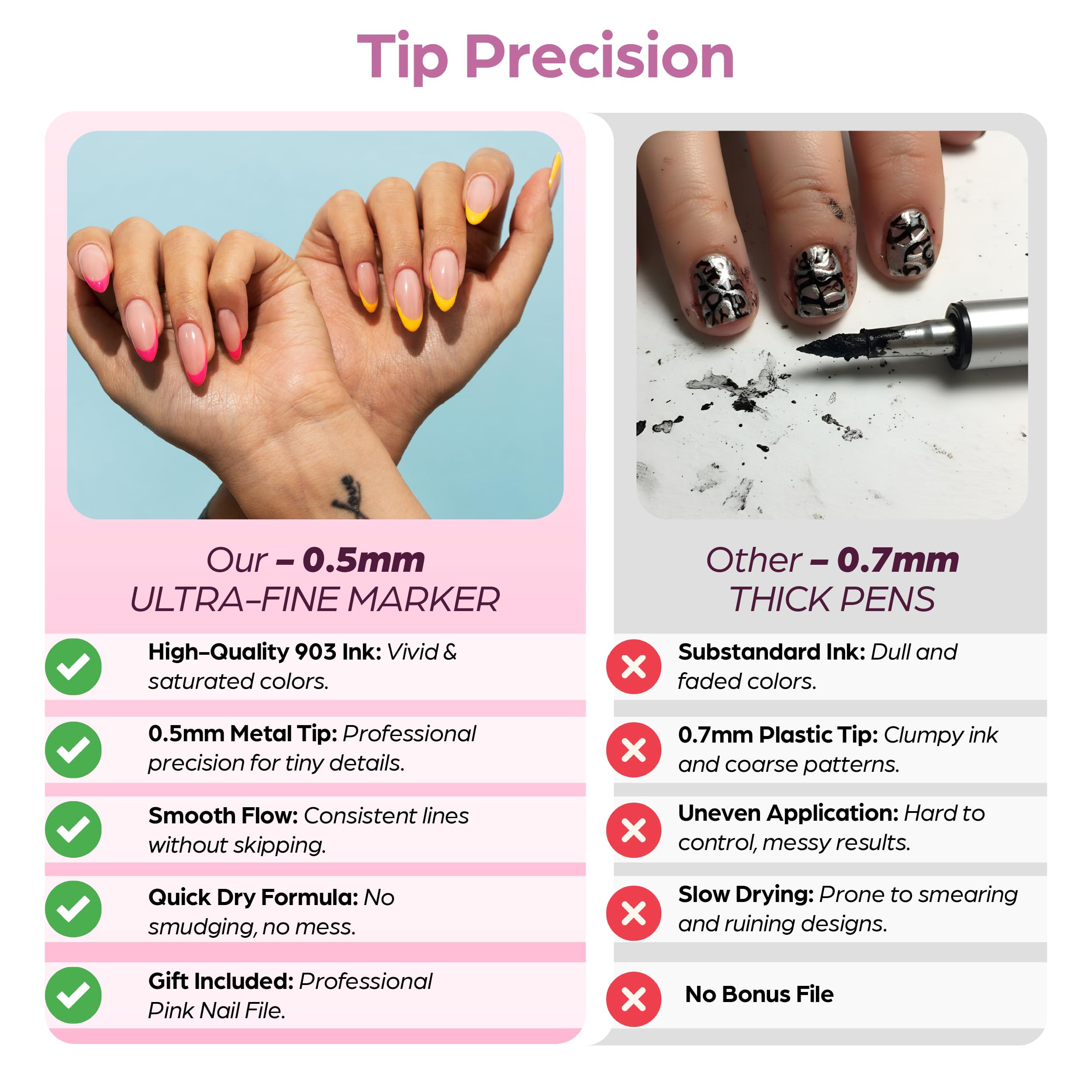 Nail Art Pen Set press-to-release action demonstrates beginner-friendly control.