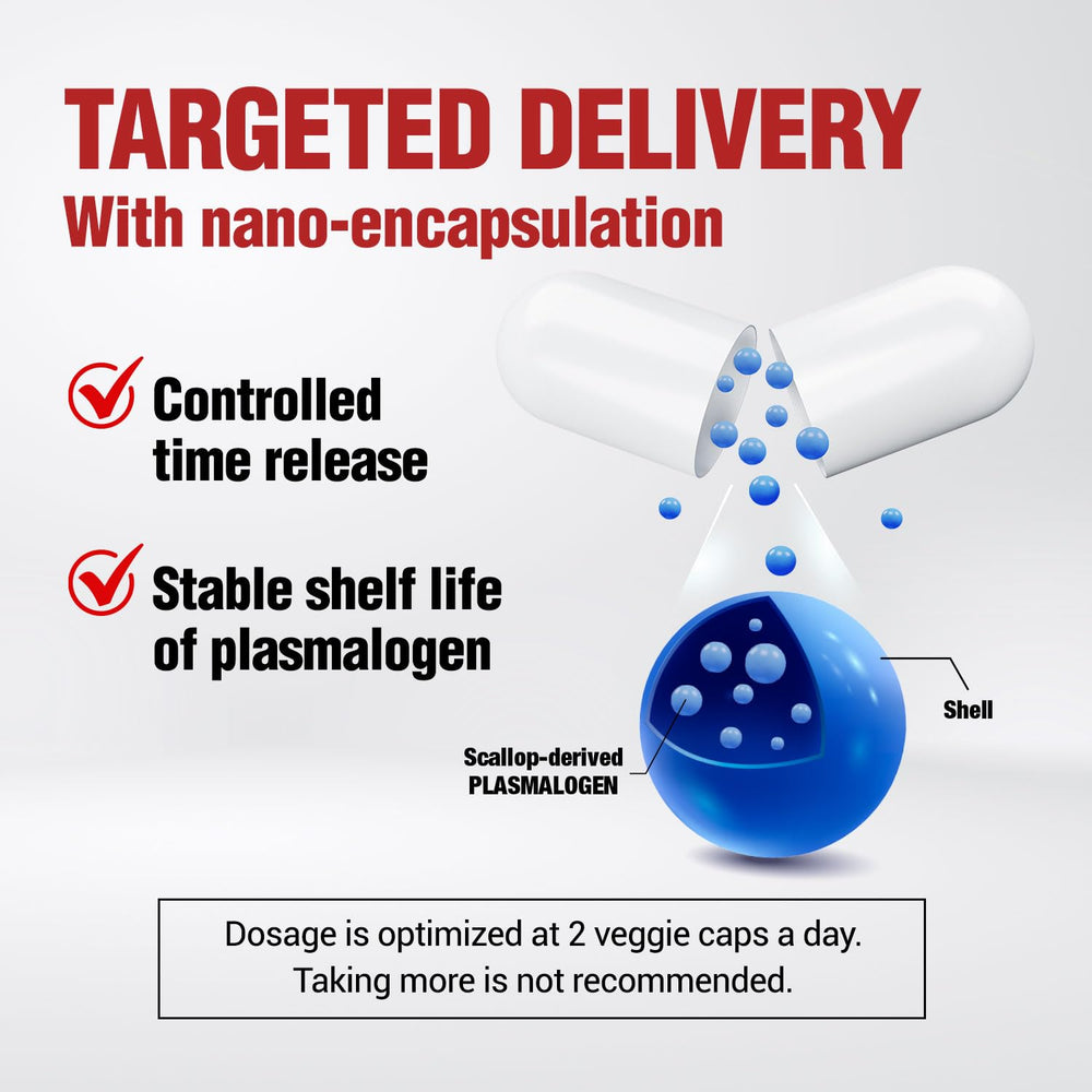 Nano-encapsulation delivery method graphic