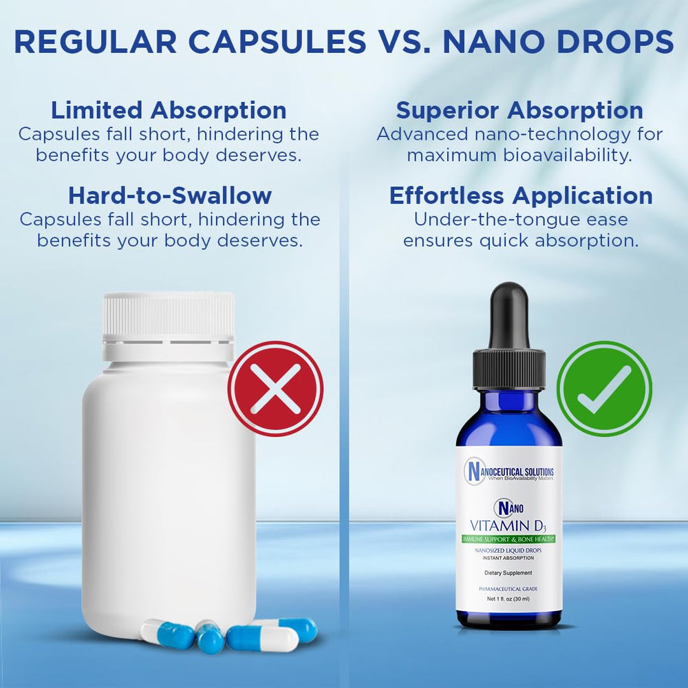 Product packaging for Nano Vitamin D3 liquid drops