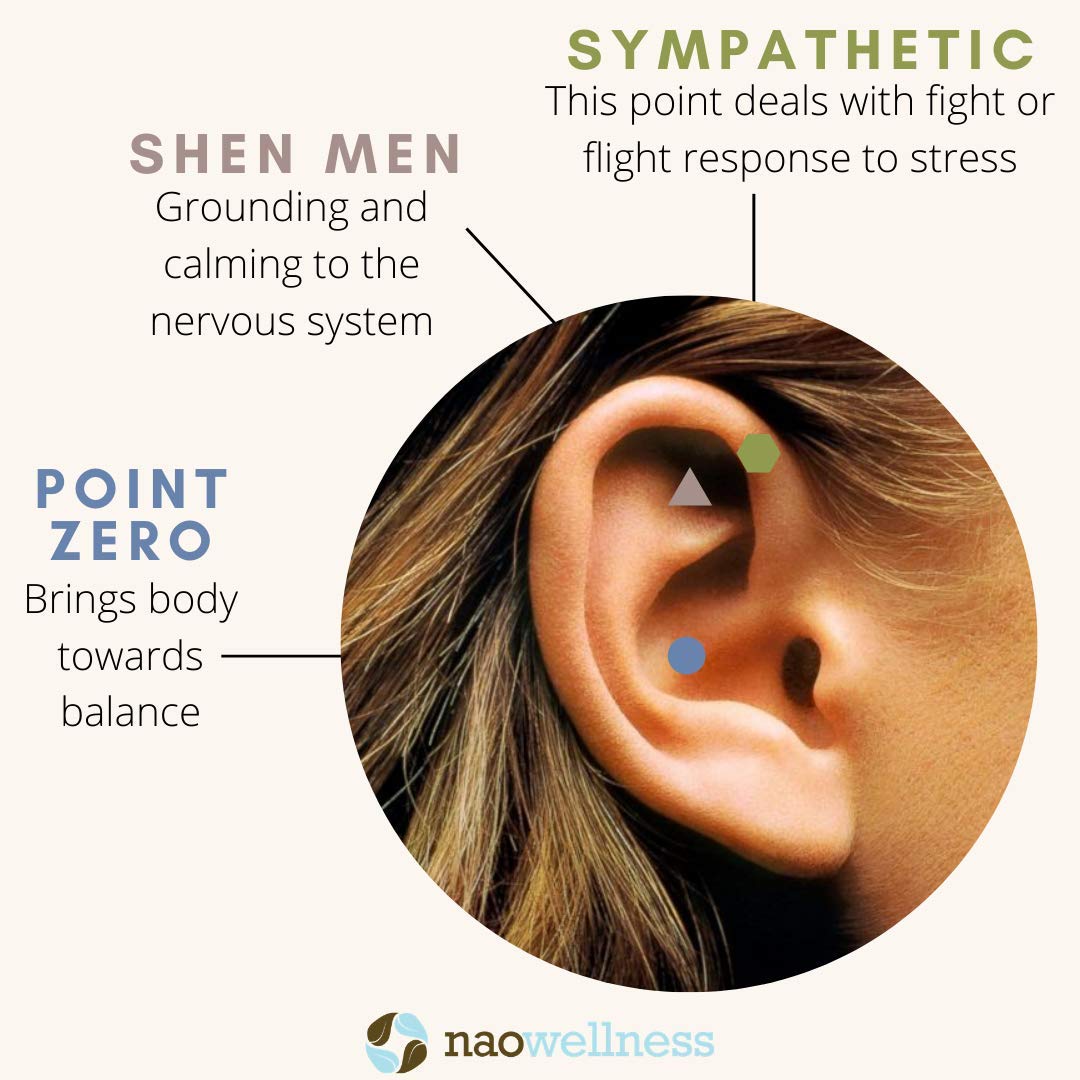 Ear maps show 40+ healing solutions