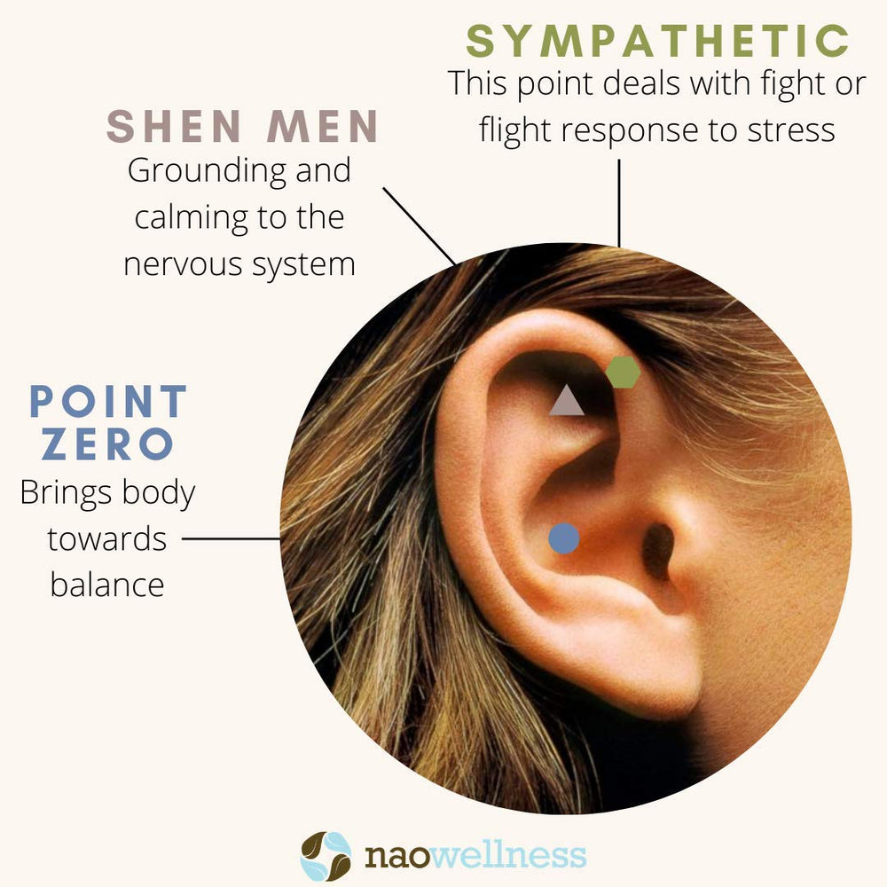 Ear maps show 40+ healing solutions