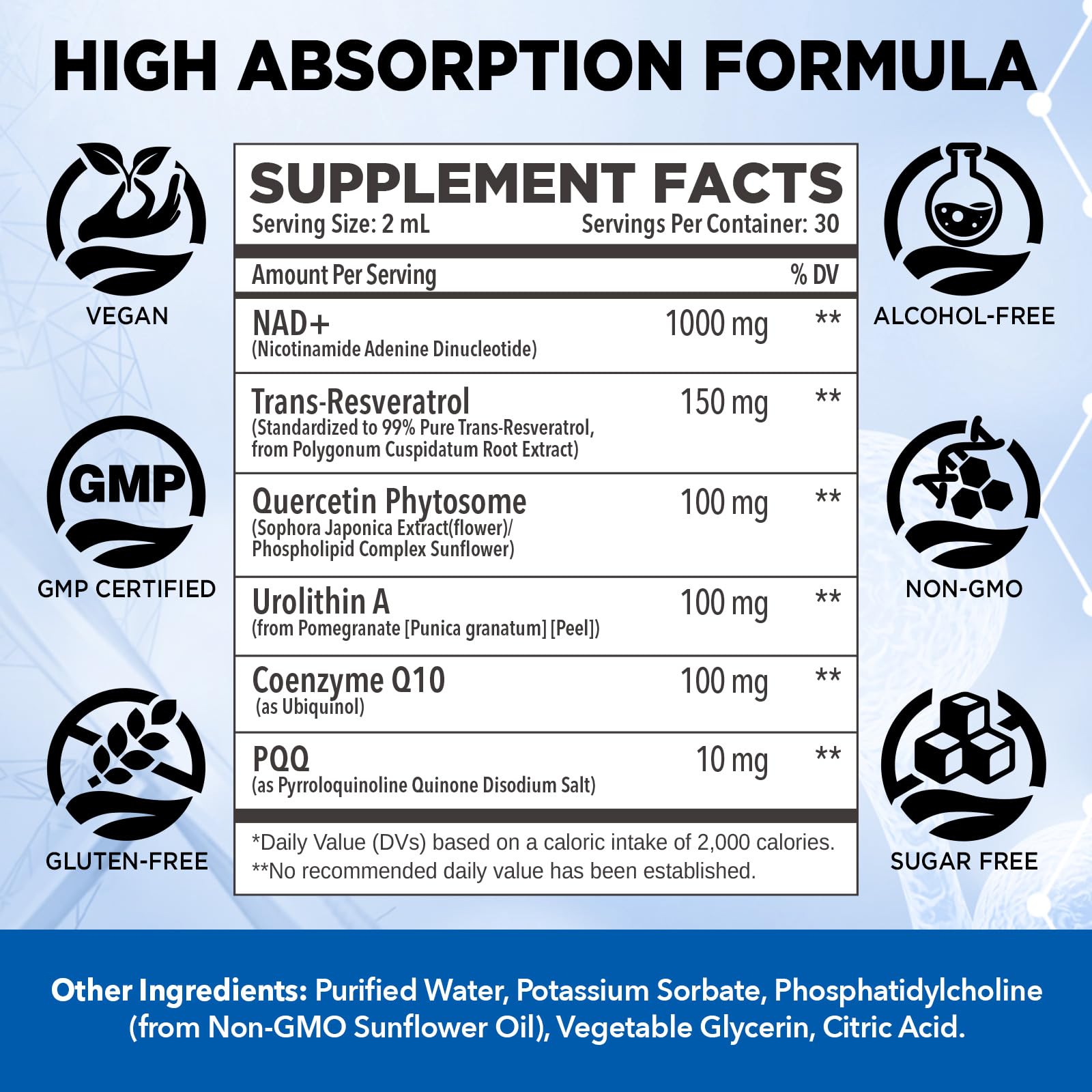 Graphic illustrating 5x bioavailability of liposomal NAD+ technology