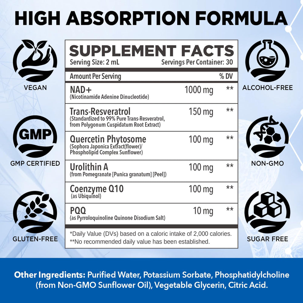 Graphic illustrating 5x bioavailability of liposomal NAD+ technology