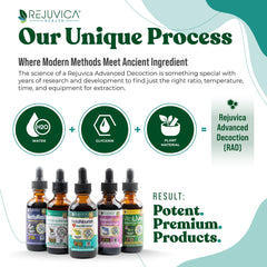 NatalNourish recommended usage illustration