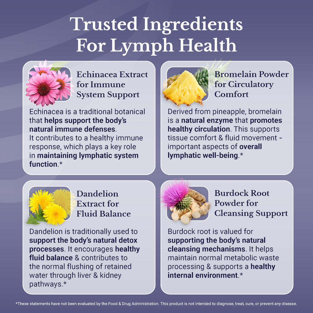 Nation Health MD Lymph MD capsules closeup showing easy to swallow design.