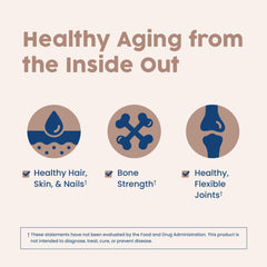 Graphic highlighting Type 1 and Type 3 collagen on packaging