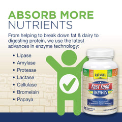 Ingredients list: Lipase, Amylase, Protease, Lactase, Cellulase, Bromelain & Papaya