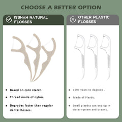 Twin floss design cleansing between teeth
