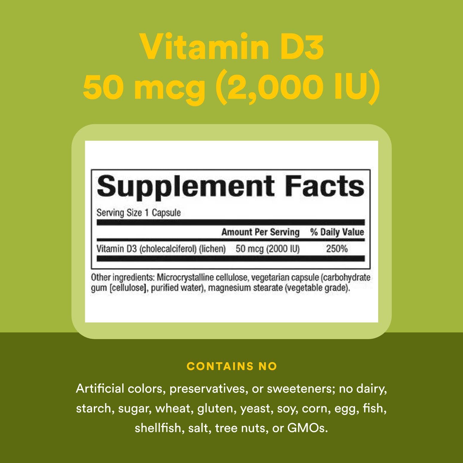 Dosage chart for Vitamin D3 2000 IU