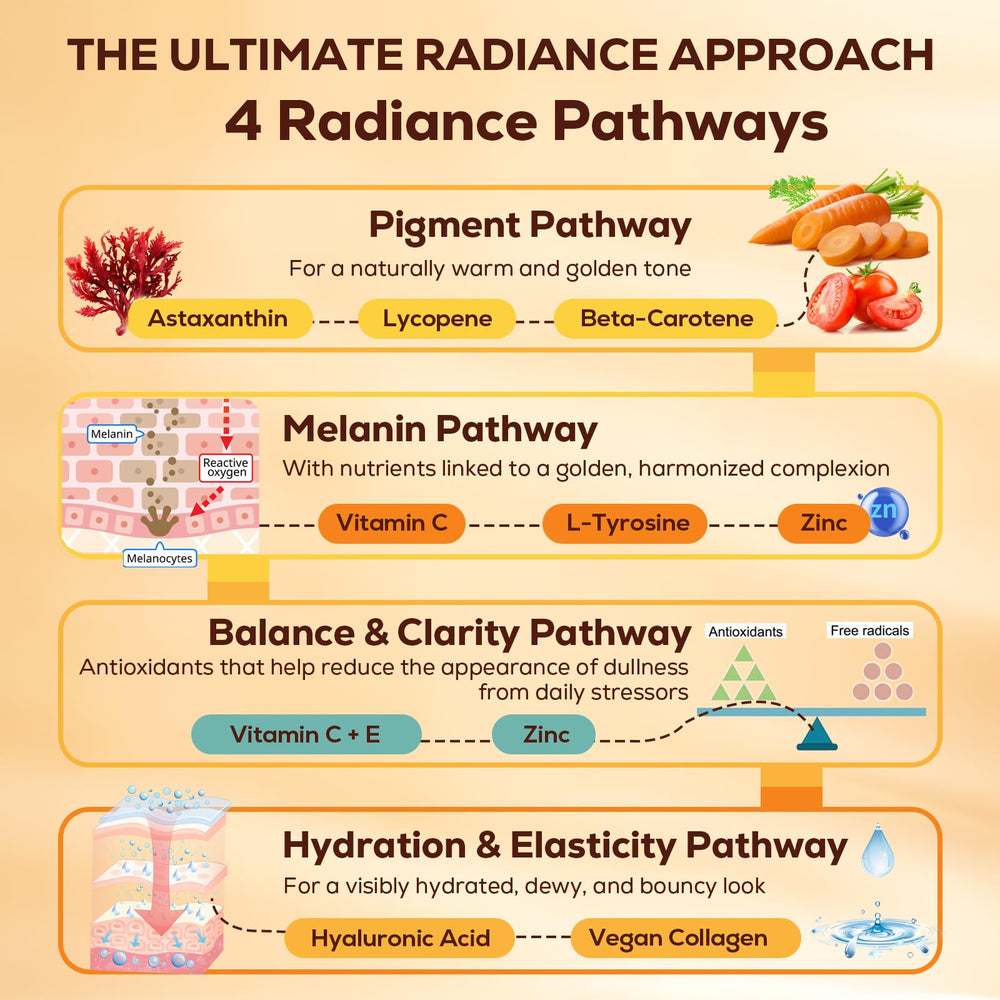 Illustration of natural glow and skin radiance from carotenoids