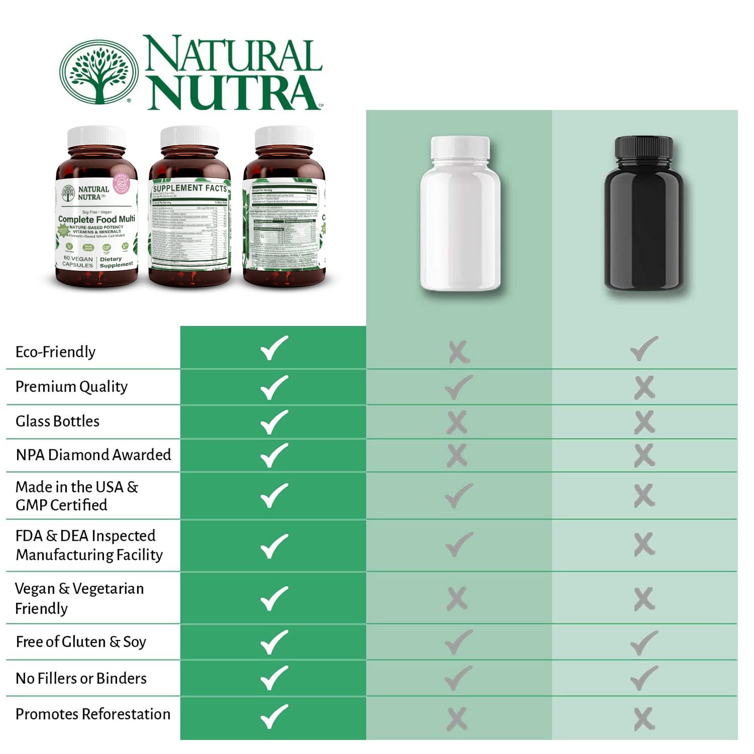 Amber glass bottle packaging (BPA-free) for Natural Nutra multivitamin