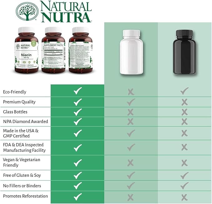 Made in the USA Natural Nutra Niacin supplement label