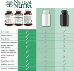 Made in the USA Natural Nutra Niacin supplement label