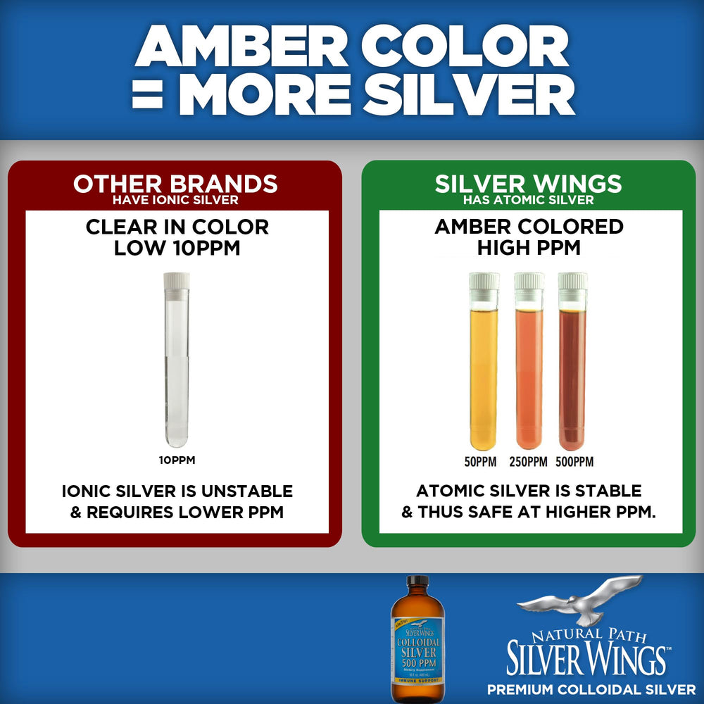Amber glass bottle of Natural Path Silver Wings Colloidal Silver 500ppm