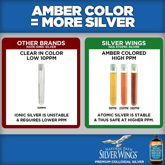 Label showing Natural Path Silver Wings 500ppm colloidal silver