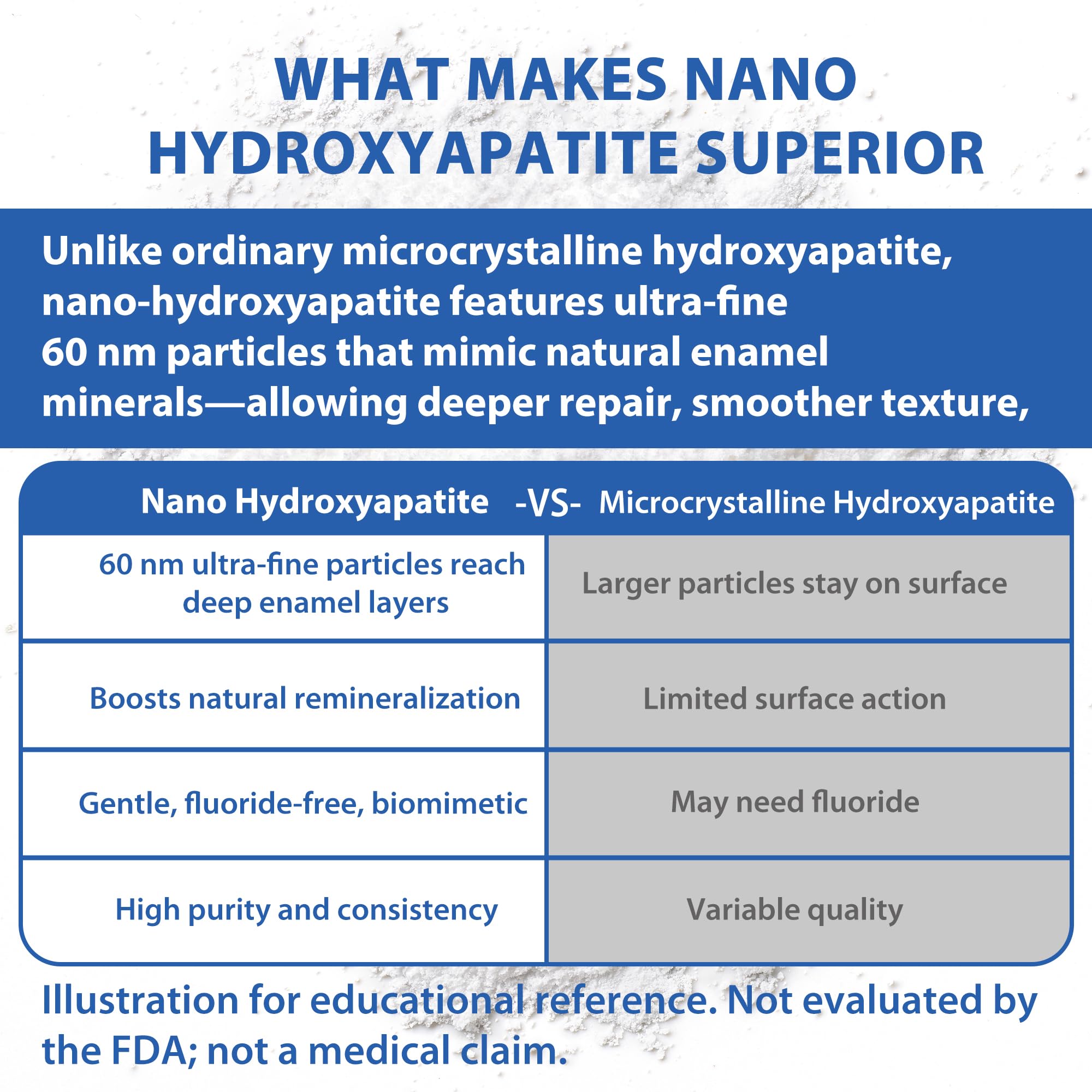 Natural whitening effect from nano hydroxyapatite powder