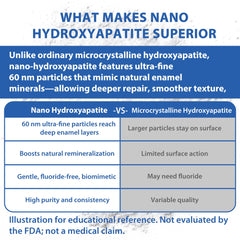 Natural whitening effect from nano hydroxyapatite powder