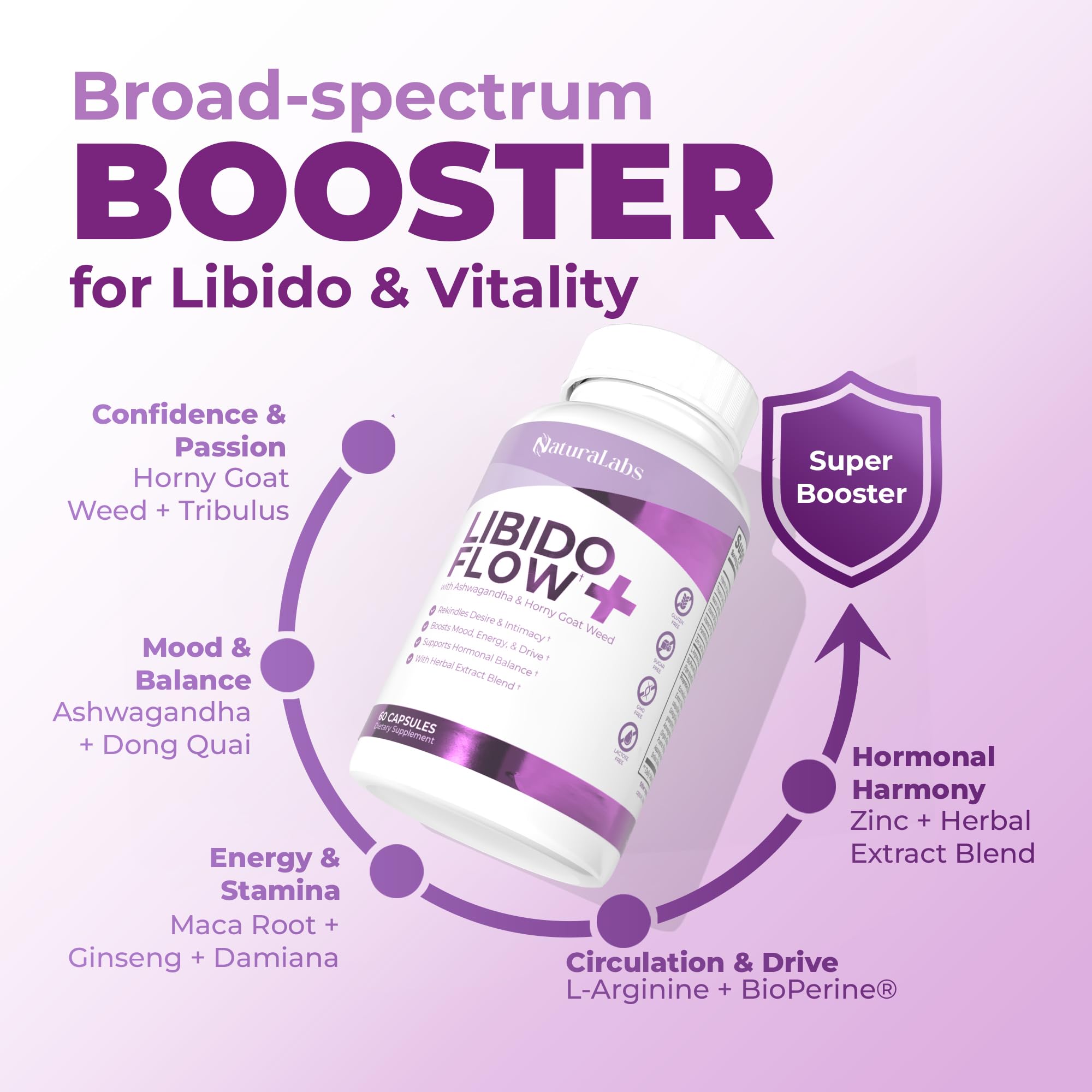 Ginseng and Damiana herbs in the Libido Flow+ blend